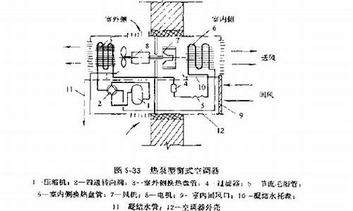 窗式空调原理图_窗式空调原理工作图