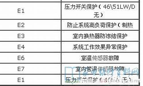 扬子空调故障代码e9是什么意思_扬子空调故障代码e9是什么意思啊_1