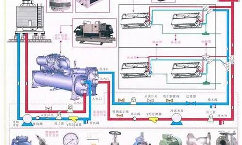 空调系统原理图_水蓄冷空调系统原理图_1