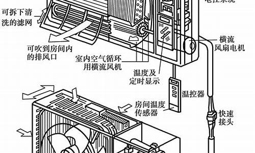 空调结构示意图_空调结构示意图汽车