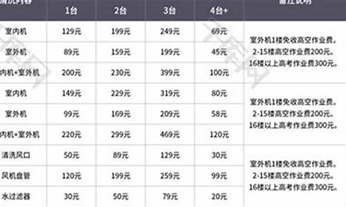 清洗中央空调的价格表_清洗中央空调的价格表图片_1