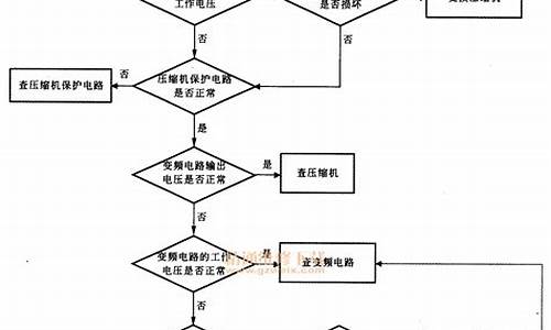 空调维修流程图_空调维修流程图片