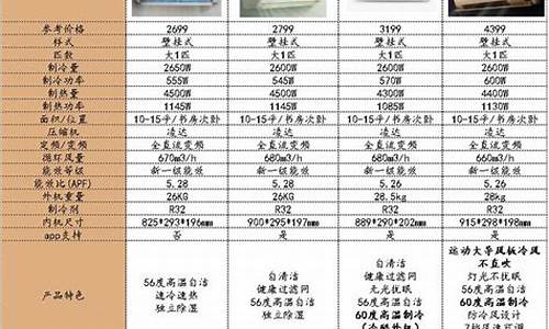 2008年格力空调价格_2008年格力空调价格及图片