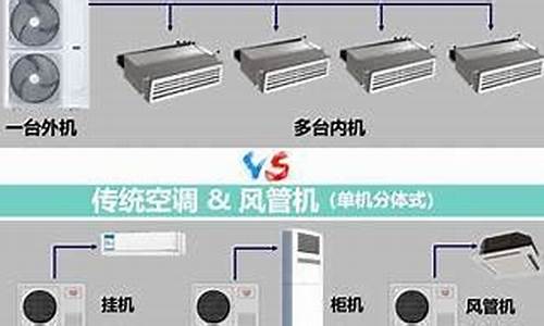 空调系统分为哪几类_空调系统分为哪几类型_1