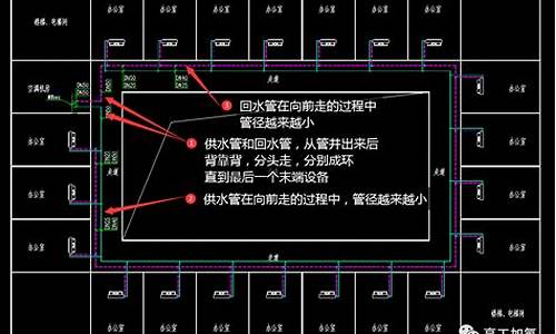 空调水系统同程_空调水系统同程与异程_1