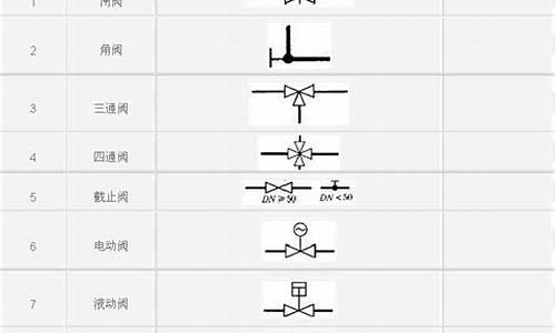 空调水系统阀门图例 暖通_空调水系统阀门系统图_1