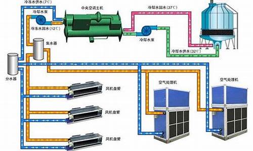 空调水系统和氟系统优缺点_空调水系统和氟系统优缺点分析