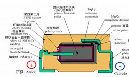 空调电容的作用和工作原理_空调电容的作用和工作原理图_1