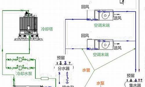 空调水系统的原理_空调水系统原理图及其讲解_1