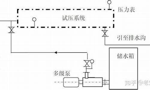 空调水系统打压规范_空调水系统打压规范要求_1