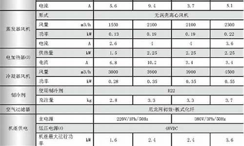 空调技术要求_防爆空调技术要求