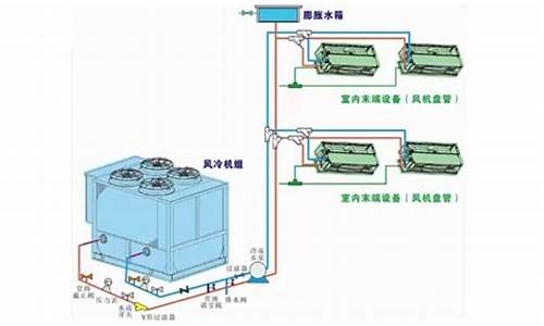 水系统中央空调原理