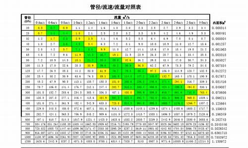 空调水系统管径对照表_空调水系统管径对照表图_1