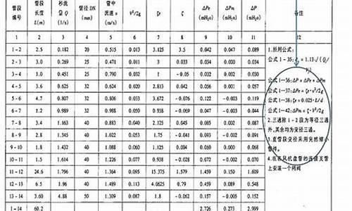 空调水系统水力计算_空调水系统水力计算方法_1