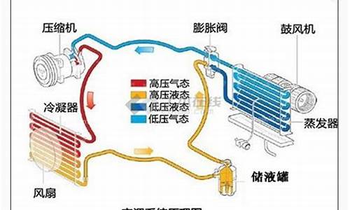 空调工作原理动画演示_空调工作原理动画演示视频