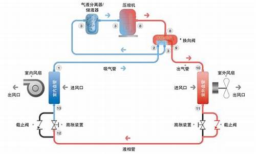 燃气空调的工作原理