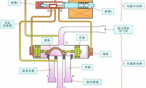 空调外机喷射阀的作用_空调外机喷射阀的作用是什么