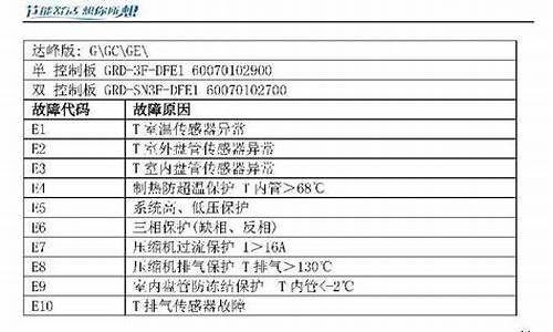 空调型号代码表大全_空调型号代码表大全图片