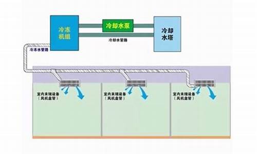 水冷式中央空调系统工作原理_水冷中央空调系统工作原理图_1