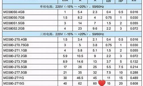 空调启动电流是额定电流多少倍_空调启动电流是额定电流多少倍配多大空开_1