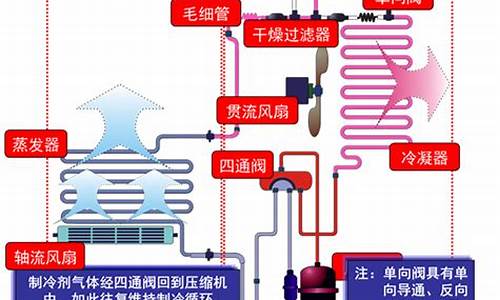 空调制冷原理图大全_空调制冷原理图大全图解_1