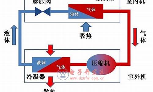 空调制热原理简单说明_中央空调制热效果好吗