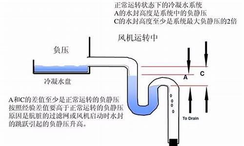 空调冷凝水坡度_空调冷凝水坡度规范