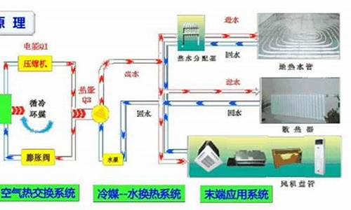 空调工作原理动态图_空调工作原理动态图视频_1