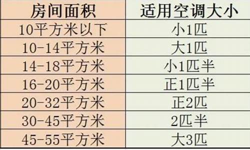 空调制冷面积对照表_空调制冷面积对照表图_1