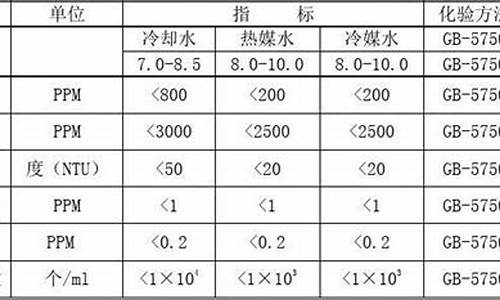 空调冷凝水 水质_空调冷凝水水质检测