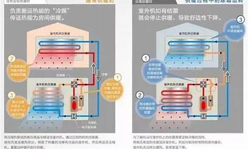 空调制热原理是什么_空调制热原理是什么原理_1