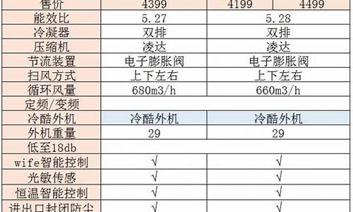 空调冷凝器单排好还是双排好_冷凝器单排和双排的区别_1