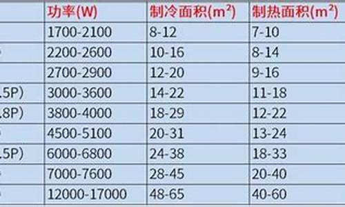 空调功率计算公式表_空调功率计算公式表格