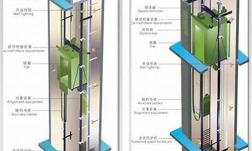 电梯空调安装规范_电梯空调安装规范标准2008版