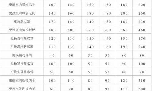 科龙空调维修收费标准_科龙空调维修收费标准表_1