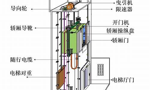 电梯空调问题_电梯空调问题找谁处理_1