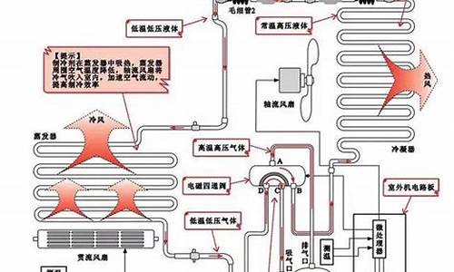 热泵变频空调工作原理_热泵变频空调工作原理图_1