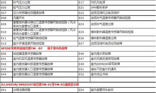 特灵空调故障代码a1_特灵空调故障代码a1什么意思