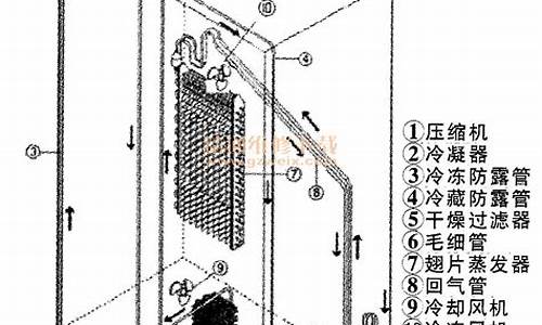 电冰箱制冷原理与维修_电冰箱制冷原理与维修视频