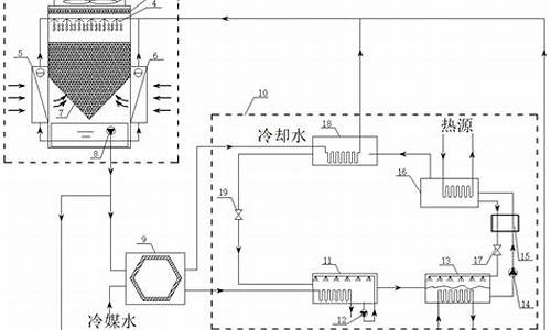 溴化锂空调施工优化设计分析_溴化锂空调机组优缺点