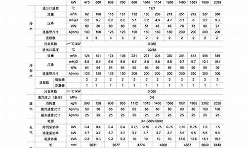 溴化锂空调分析报告_溴化锂空调分析报告怎么写_1