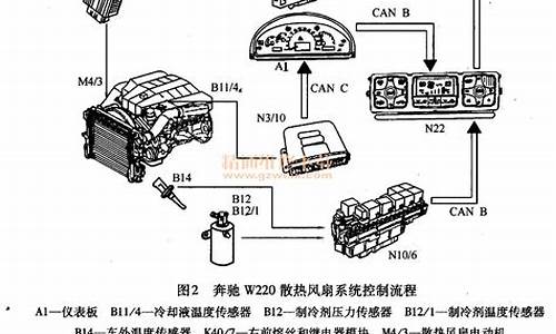 奔驰e280空调电路图_奔驰e280空调电路图解_1