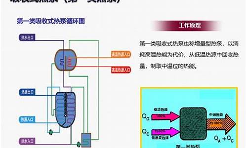 溴化锂空调机组的组成和工作原理_溴化锂空调机组的组成和工作原理图_1