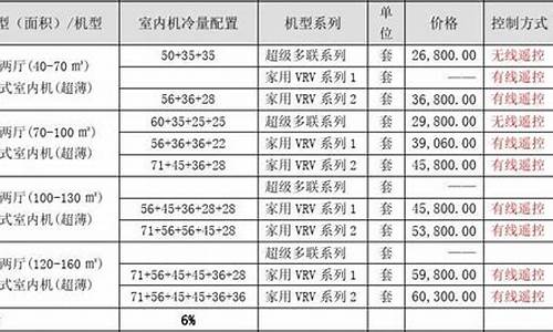 海尔空调报价单_海尔空调报价单模板