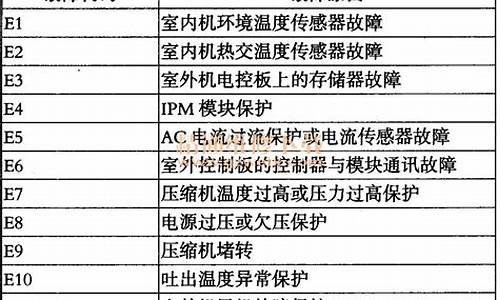 海尔变频空调故障代码f19_海尔变频空调故障代码f19什么意思