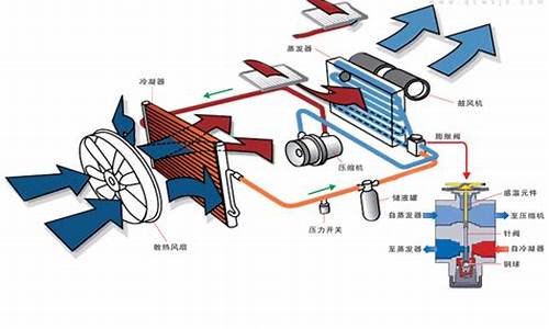 汽车热泵空调工作原理_新能源汽车热泵空调工作原理