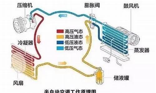 汽车空调维修故障_汽车空调维修故障案例