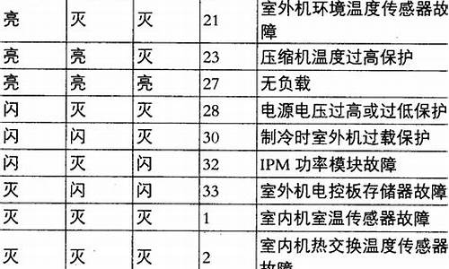 海信变频冰箱故障代码_海信变频冰箱故障代码大全