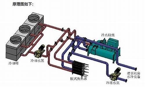 水冷空调工作原理图示_水冷空调工作原理图示图解