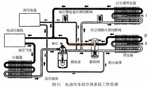 汽车空调维修论文_汽车空调维修论文参考文献